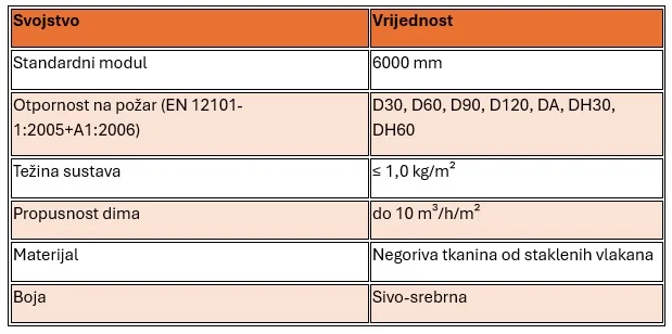 dimne zavjese