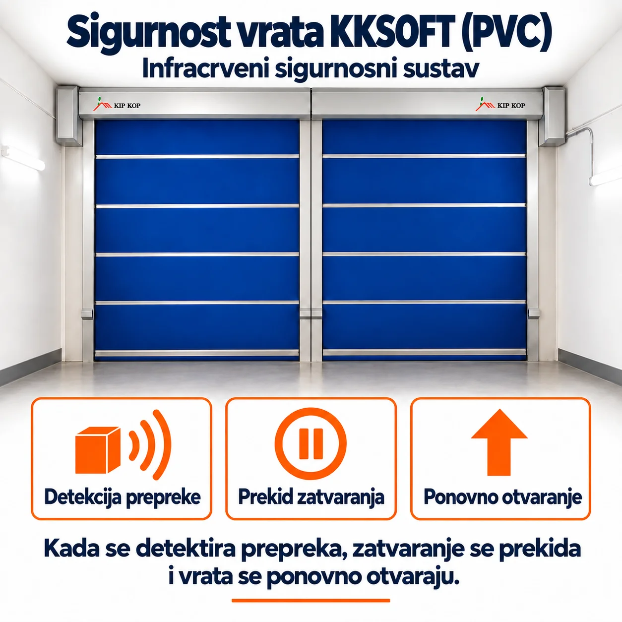 Prikaz sigurnosnog rada vrata KKSOFT: otkrivanje prepreke, prekid zatvaranja i ponovno otvaranje.