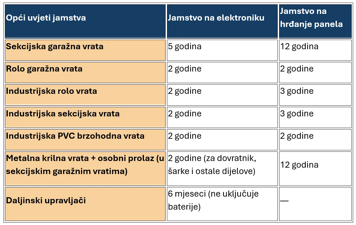 protupožarna vrata